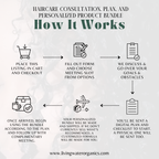 Flourish Haircare Bundle, Hair Consultation and Coaching Optional