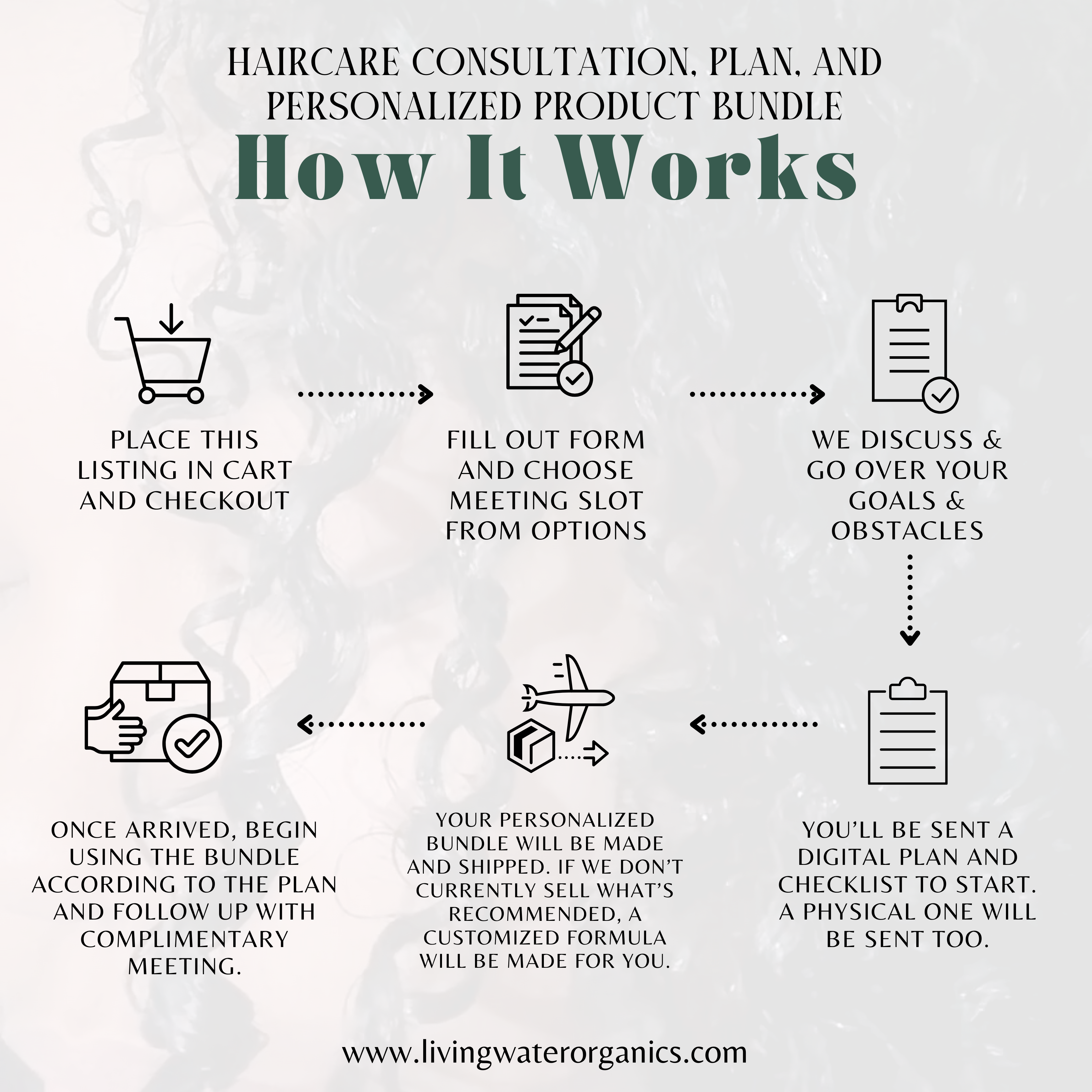 Flourish Haircare Bundle, Hair Consultation and Coaching Optional